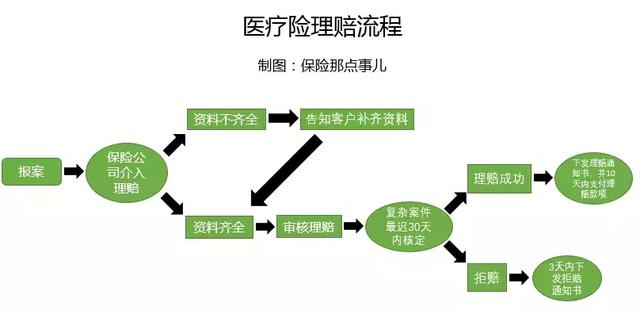 保险理赔知识，你收藏了吗？