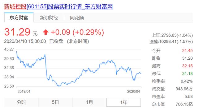 性侵风波几个月就摆平?新城老板猥亵女童后还赚百亿,身家430亿