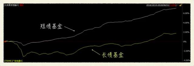 知道这些理财常识,给你的工资涨5个点