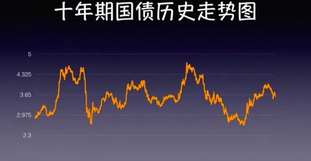 知道这些理财常识，给你的工资涨5个点