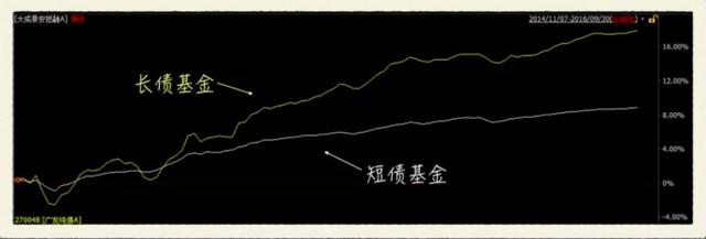 知道这些理财常识,给你的工资涨5个点