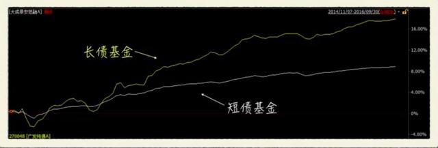 知道这些理财常识，给你的工资涨5个点