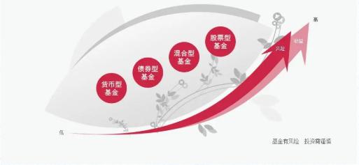 如何选择适合自己的理财方式?