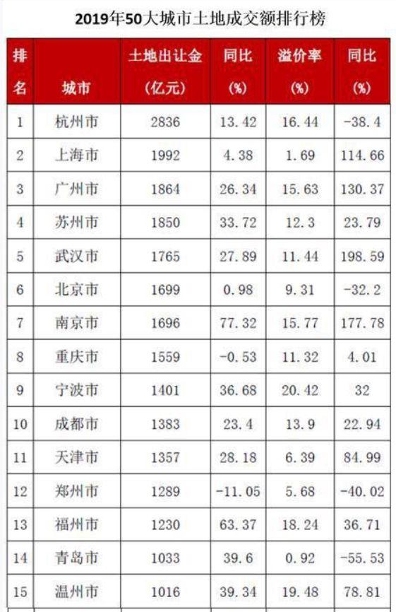 楼市回暖速度超出想象,多家售楼处挤爆,报复性买房终究是到来了