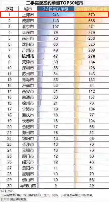 楼市回暖速度超出想象,多家售楼处挤爆,报复性买房终究是到来了