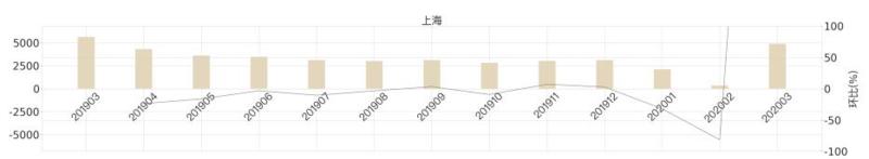 房价下跌?楼市遇冷?才怪 !全国多地成交火爆,价格不跌反涨!
