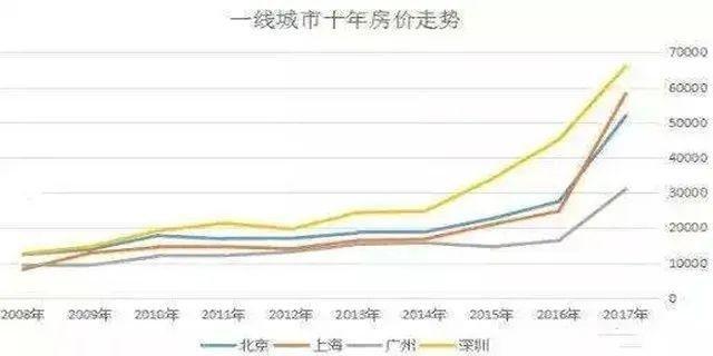 房价下跌?楼市遇冷?才怪 !全国多地成交火爆,价格不跌反涨!