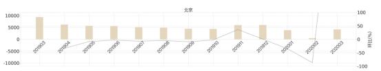 房价下跌?楼市遇冷?才怪 !全国多地成交火爆,价格不跌反涨!