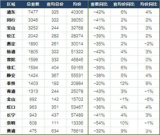 房价下跌?楼市遇冷?才怪 !全国多地成交火爆,价格不跌反涨!