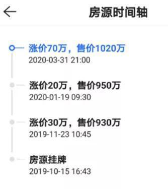 魔幻深圳楼市:业主群一边悲叹失业 一边热切讨论房价大涨