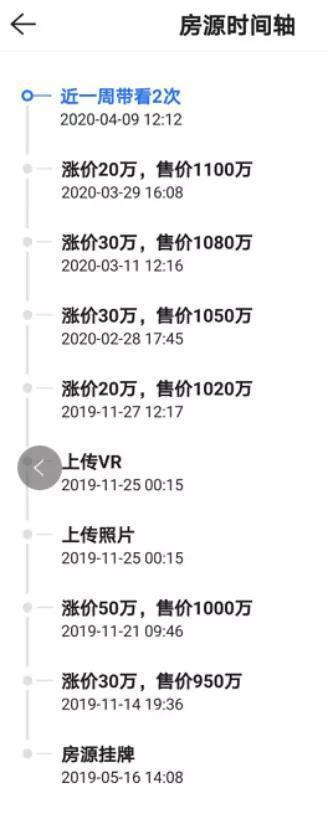 魔幻深圳楼市:业主群一边悲叹失业 一边热切讨论房价大涨