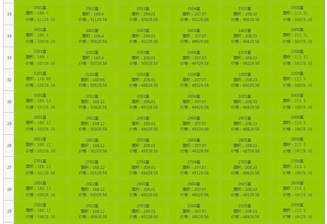 冷清!本周南京楼市“双量”齐跌,周末两大纯新盘曝光新动作!