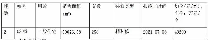 冷清!本周南京楼市“双量”齐跌,周末两大纯新盘曝光新动作!