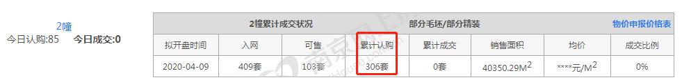 冷清!本周南京楼市“双量”齐跌,周末两大纯新盘曝光新动作!