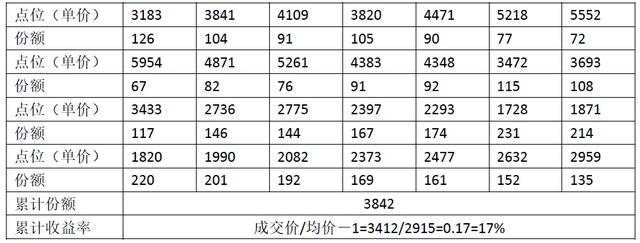 工薪族怎么理财?教你一招不错的方法,3点讲清