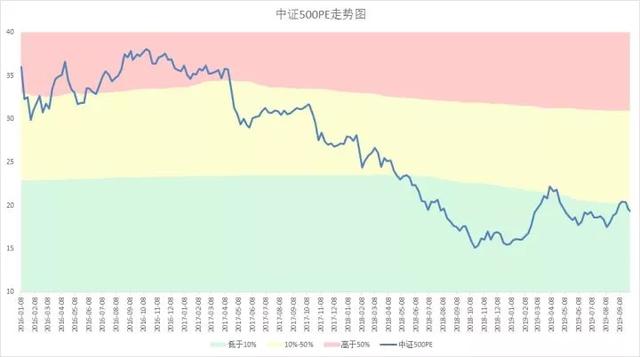 工薪族怎么理财?教你一招不错的方法,3点讲清