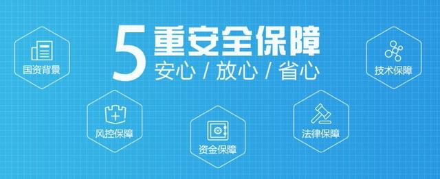 想让钱生钱,必须学会投资理财