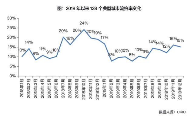 楼市迎来三大变化,刚需购房窗口期来临?