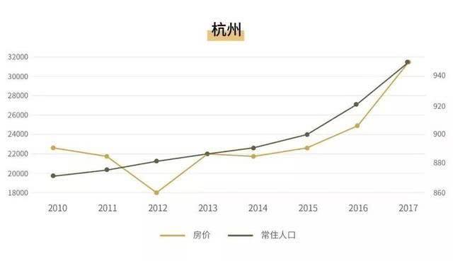 人口大流动,城市大变局,未来楼市会如何走?