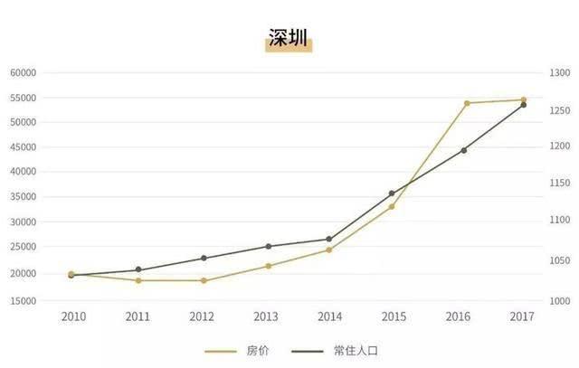 人口大流动,城市大变局,未来楼市会如何走?
