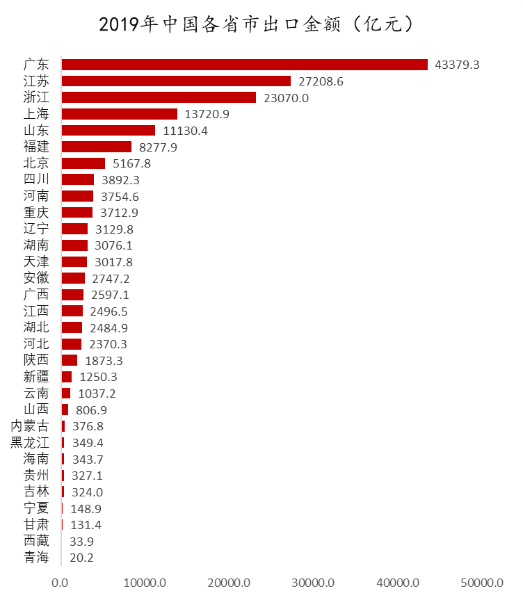 数据来源:WIND,东方证券