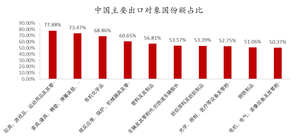 数据来源:WIND,东方证券