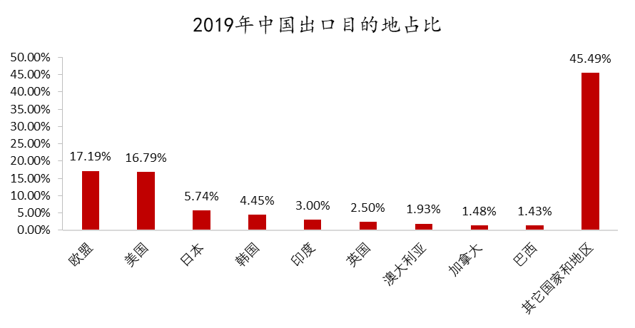 数据来源:WIND,东方证券