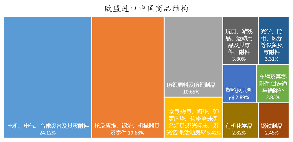 数据来源:WIND,东方证券