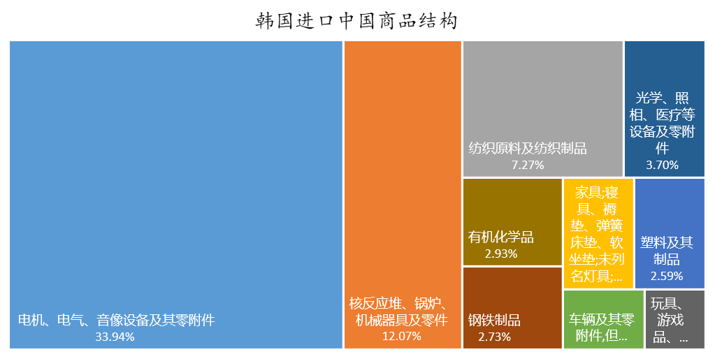 数据来源:WIND,东方证券