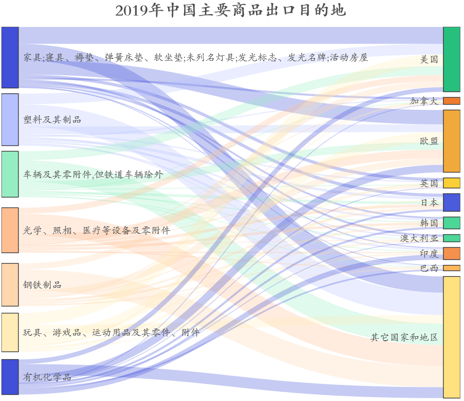 数据来源:WIND,东方证券