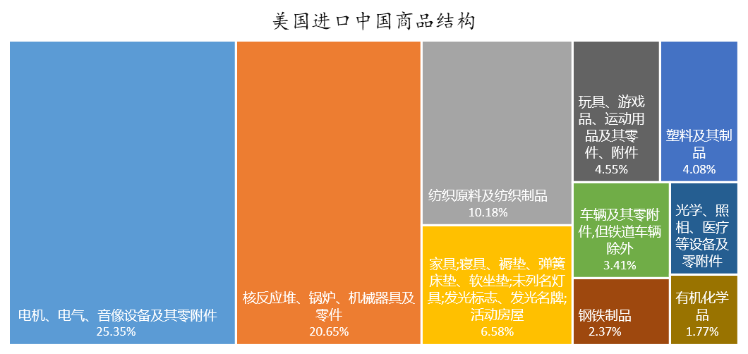 数据来源:WIND,东方证券
