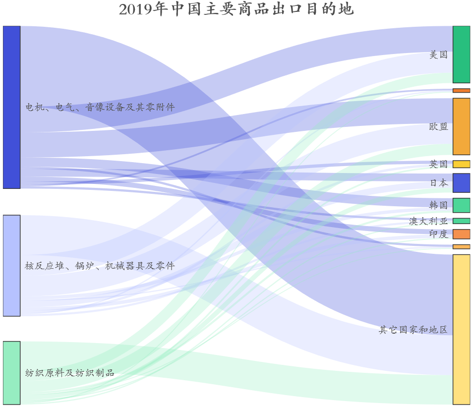 数据来源:WIND,东方证券