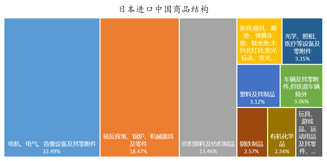 数据来源:WIND,东方证券