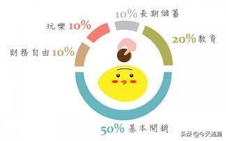 什么是理财?为什么要理财?