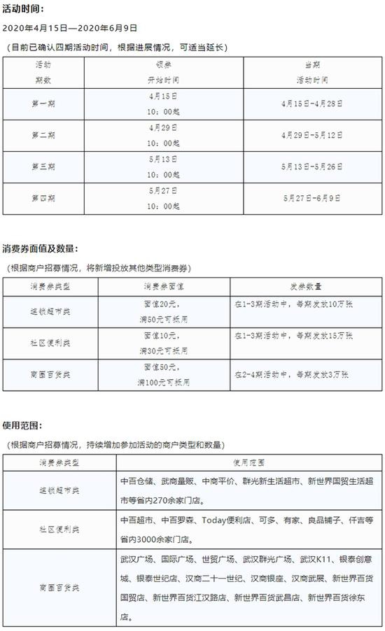 (根据商户招募情况,持续增加参加活动的商户类型和数量)