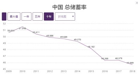 3年来利率首次跌破3%!调控松绑无望,楼市要往哪走?
