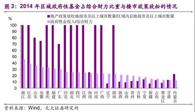 楼市:一个大消息