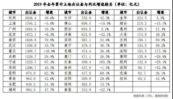 楼市:一个大消息
