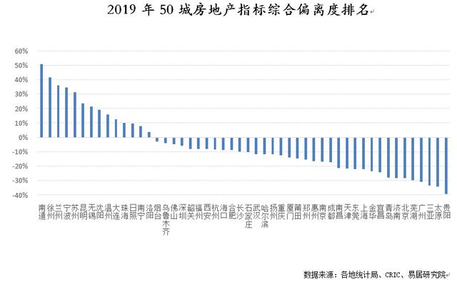 未来两年全国房价,有些城市危险了