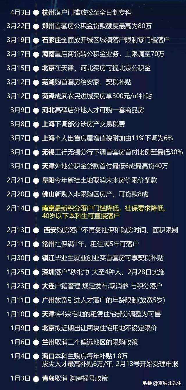 事关买房!60城放宽人才落户限制,2020年楼市将走向何方?| 幸福热议