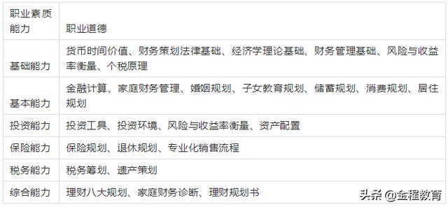 投资理财基本知识,这十点必须要牢记