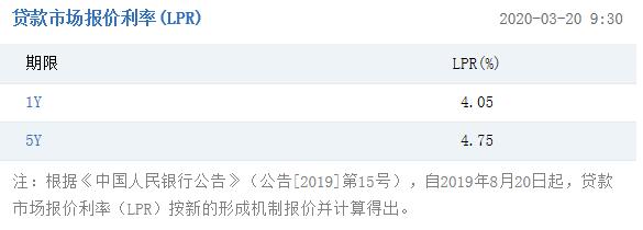 楼市最大的悬念,4天后揭晓!