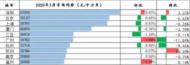 房价又要上涨?面对楼市,请保持理智态度