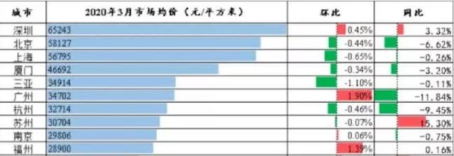 房价又要上涨？面对楼市，请保持理智态度