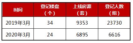 西安楼市复产调查:新房去化率走低 土拍市场却热度不减