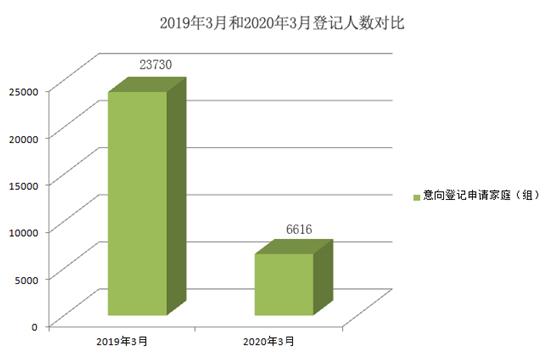 西安楼市复产调查:新房去化率走低 土拍市场却热度不减