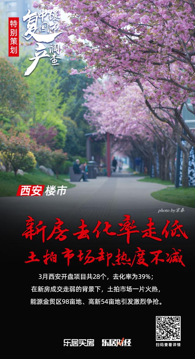 西安楼市复产调查:新房去化率走低 土拍市场却热度不减