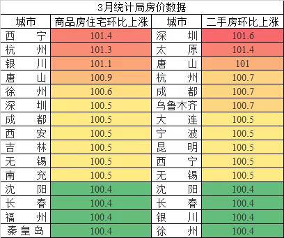 关注!一季度房地产同比下调26%,还能买房吗?