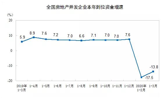 关注!一季度房地产同比下调26%,还能买房吗?