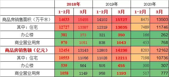 关注!一季度房地产同比下调26%,还能买房吗?